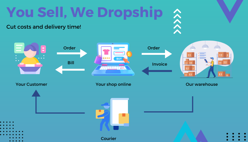 Dropshipping